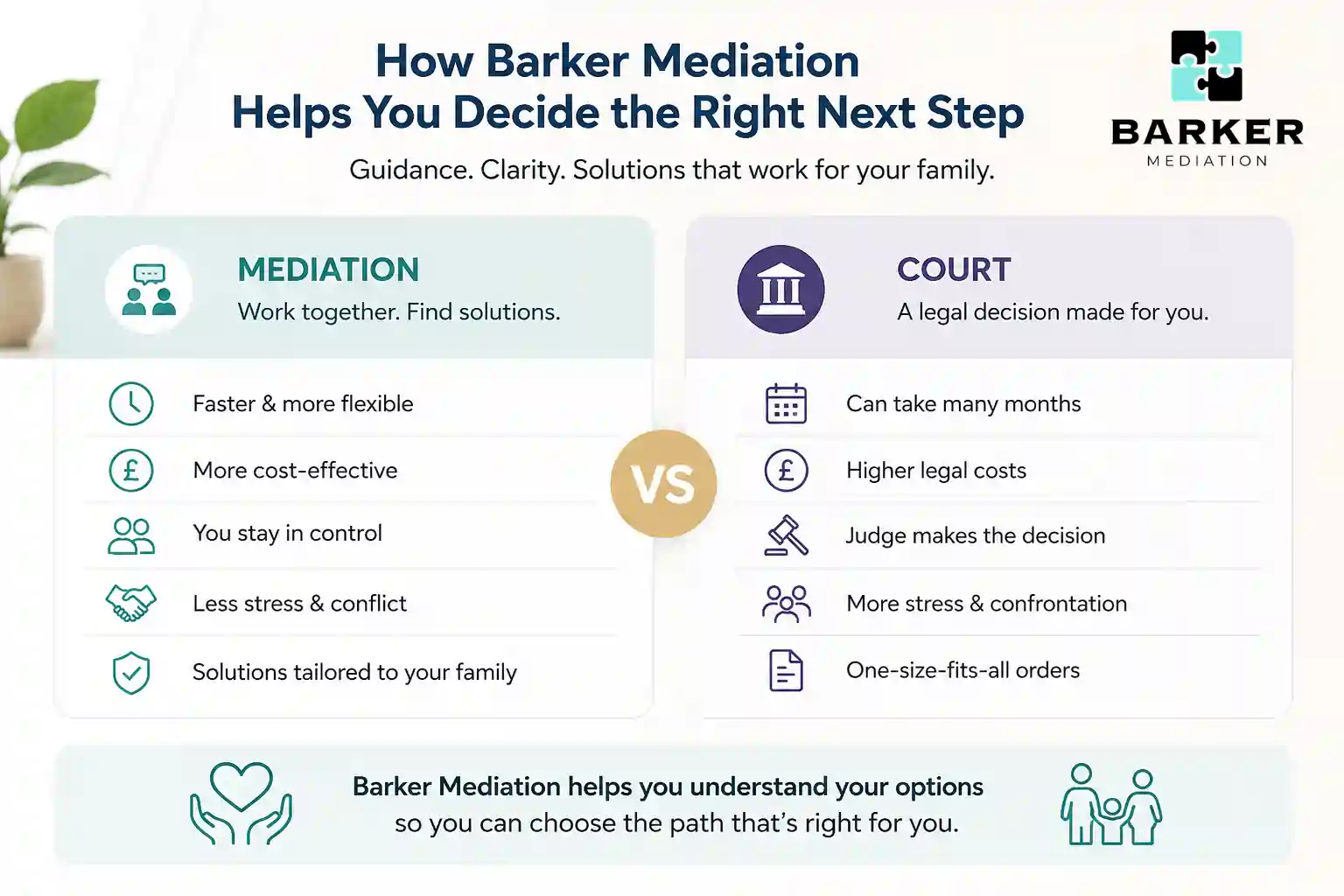 How Can Barker Mediation Help Me Decide the Right Next Step Harlow?